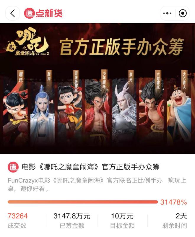 140亿周边商品成交额超《流浪地球2麻将胡了2游戏入口《哪吒2》票房破(图4)