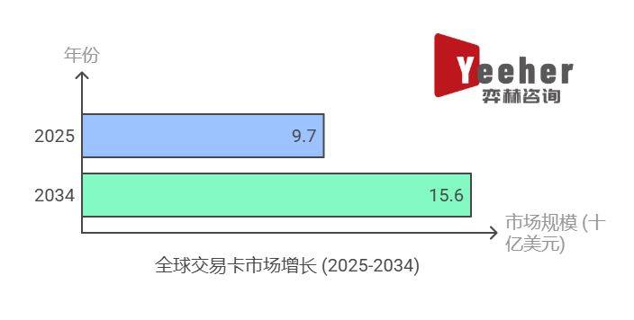 析2025年集换式卡牌市场麻将胡了2试玩网站全面分(图3)