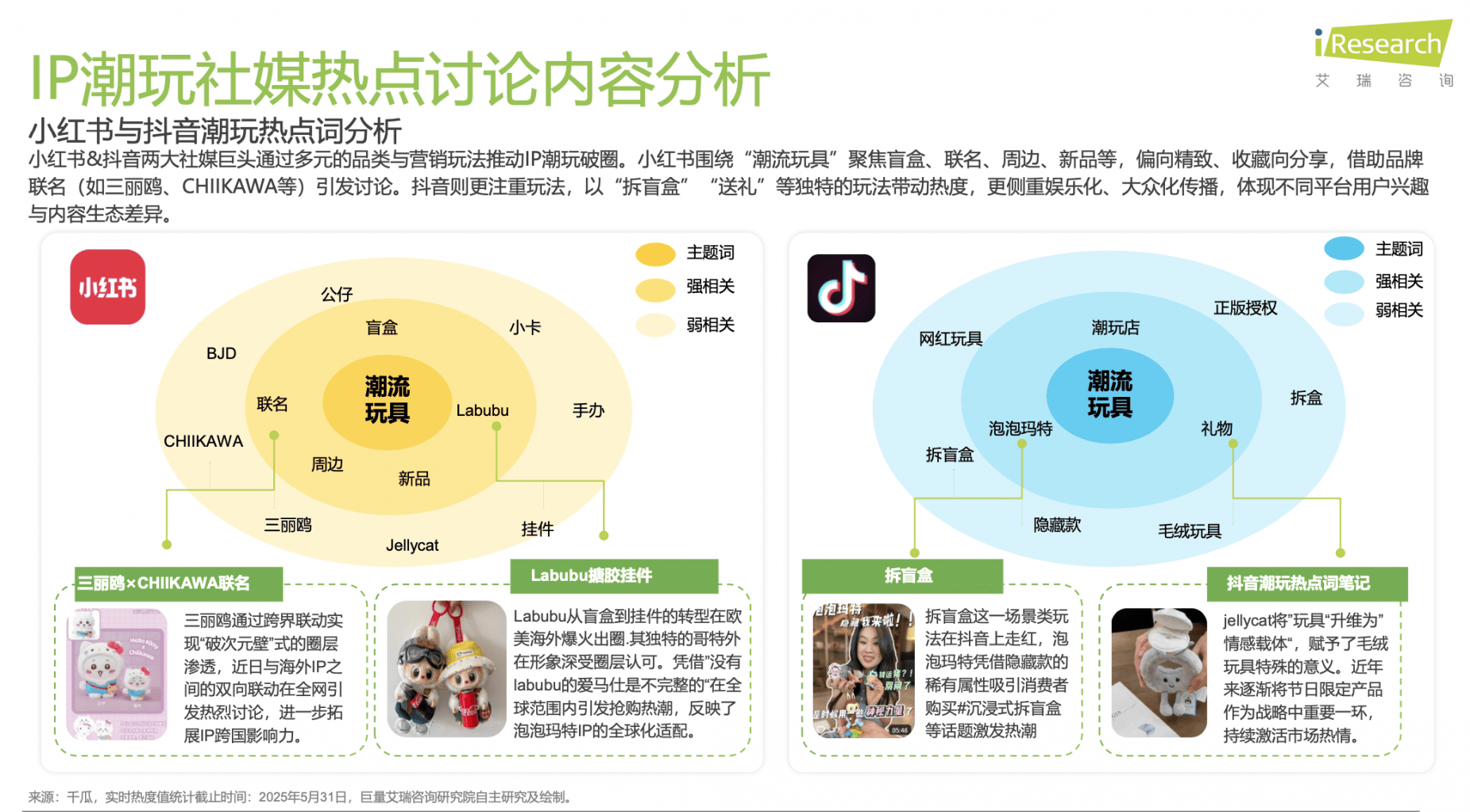 起:解码泡泡玛特、万代南梦宫和集卡社的商业密码麻将胡了试玩模拟器2025千亿IP潮玩经济崛(图2) 起:解码泡泡玛特、万代南梦宫和集卡社的商业密码麻将胡了试玩模拟器2025千亿IP潮玩经济崛(图2)