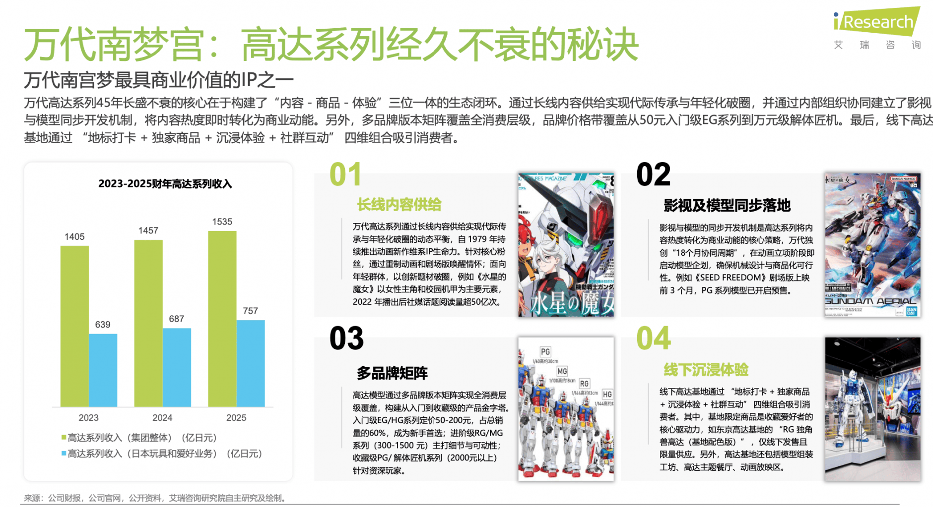 起：解码泡泡玛特、万代南梦宫和集卡社的商