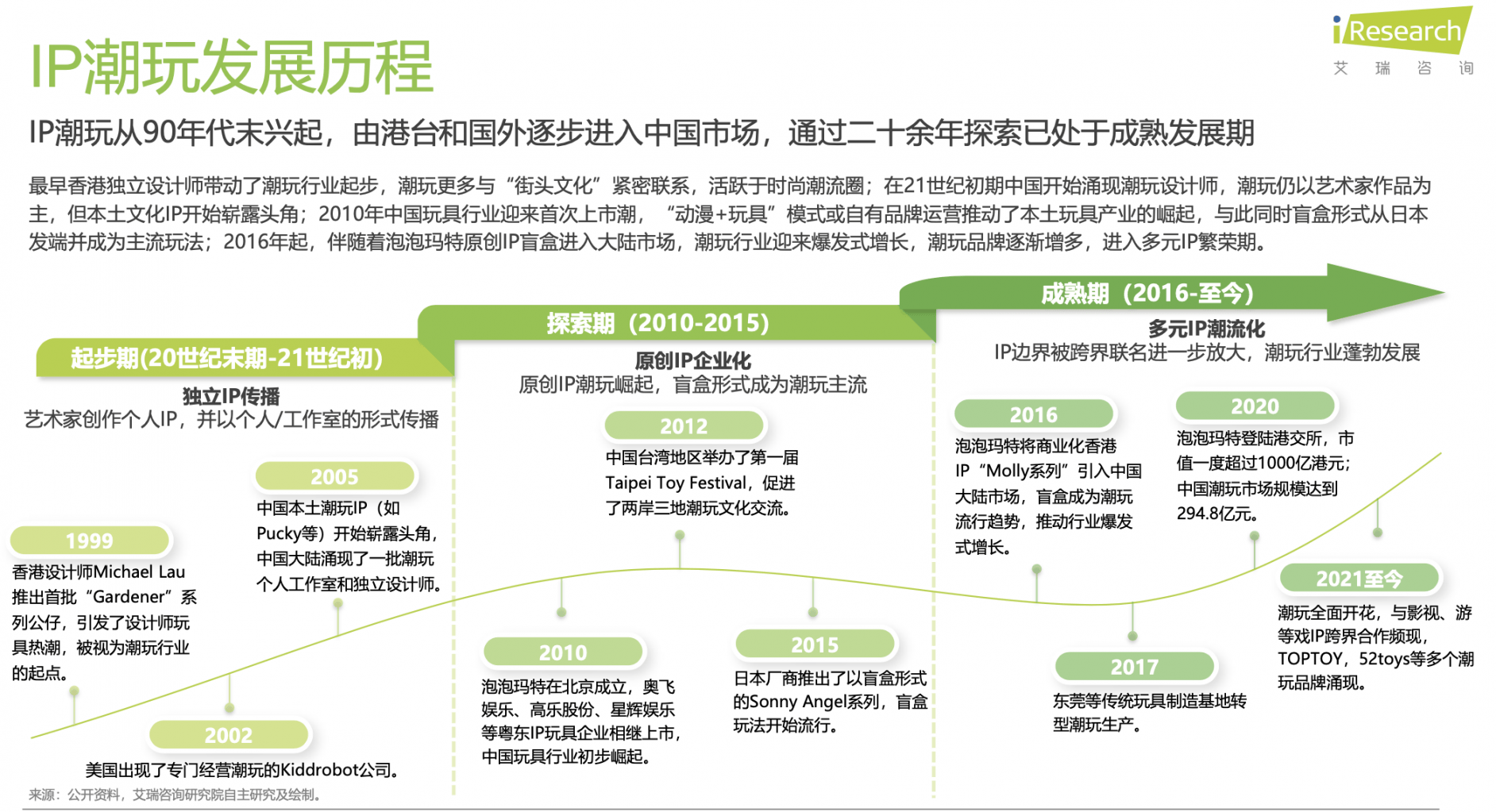 起:解码泡泡玛特、万代南梦宫和集卡社的商业密码麻将胡了试玩模拟器2025千亿IP潮玩经济崛(图4) 起:解码泡泡玛特、万代南梦宫和集卡社的商业密码麻将胡了试玩模拟器2025千亿IP潮玩经济崛(图4)