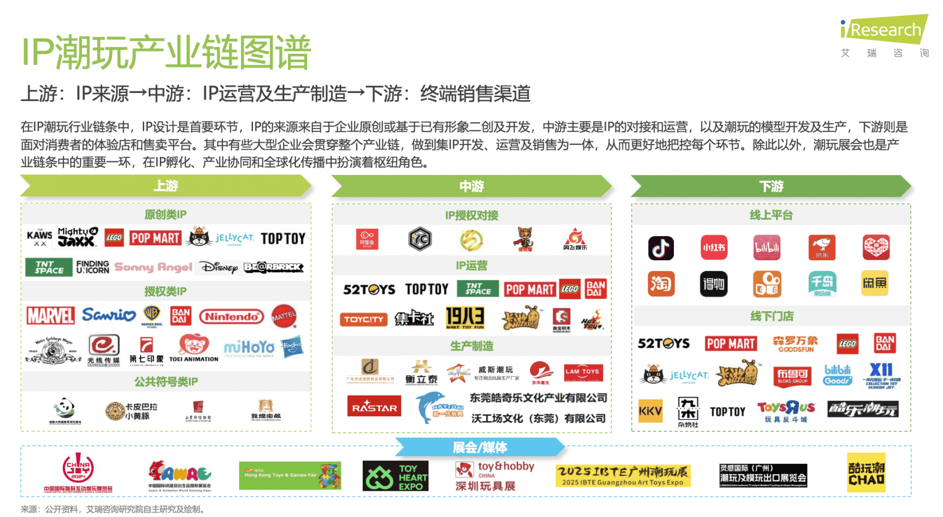 起:解码泡泡玛特、万代南梦宫和集卡社的商业密码麻将胡了试玩模拟器2025千亿IP潮玩经济崛(图6) 起:解码泡泡玛特、万代南梦宫和集卡社的商业密码麻将胡了试玩模拟器2025千亿IP潮玩经济崛(图6)