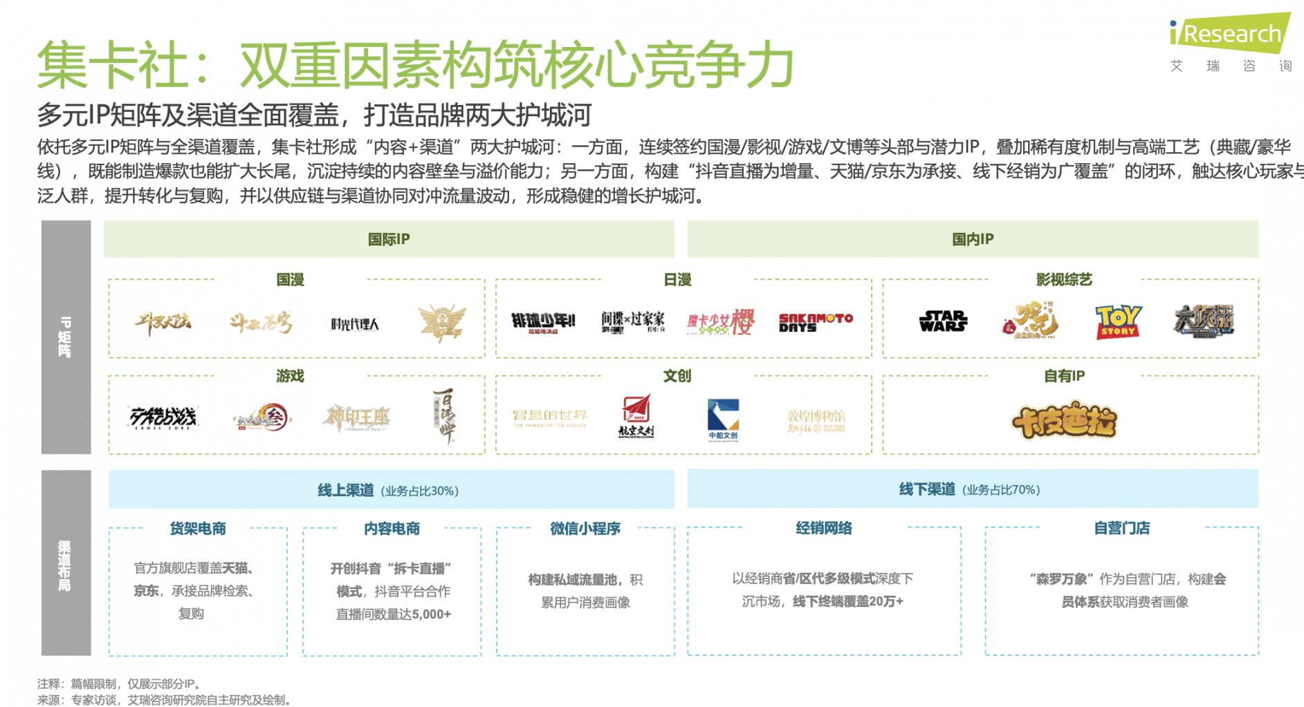 起:解码泡泡玛特、万代南梦宫和集卡社的商业密码麻将胡了试玩模拟器2025千亿IP潮玩经济崛(图5) 起:解码泡泡玛特、万代南梦宫和集卡社的商业密码麻将胡了试玩模拟器2025千亿IP潮玩经济崛(图5)