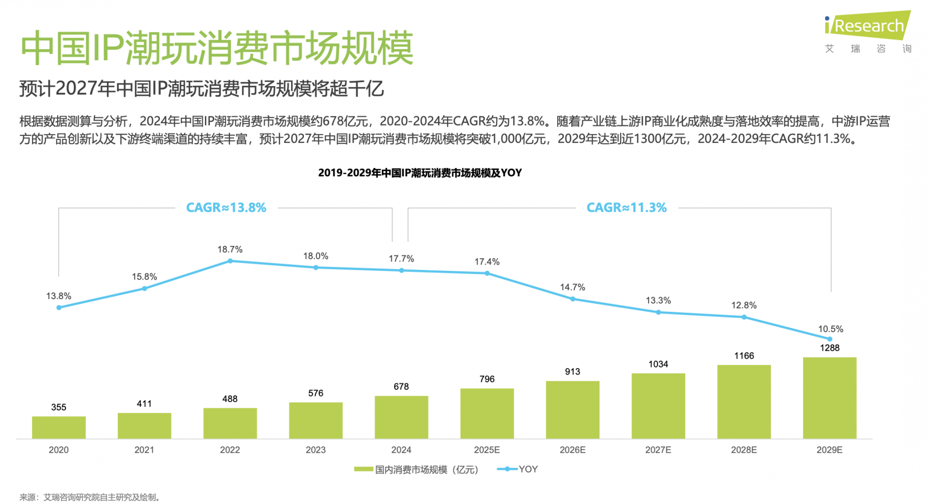 起:解码泡泡玛特、万代南梦宫和集卡社的商业密码麻将胡了试玩模拟器2025千亿IP潮玩经济崛(图7) 起:解码泡泡玛特、万代南梦宫和集卡社的商业密码麻将胡了试玩模拟器2025千亿IP潮玩经济崛(图7)